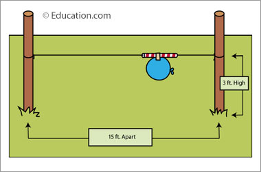 diagram for creating a balloon rocket