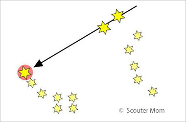 an illustration of the big and little dippers with an arrown pointed at the north star