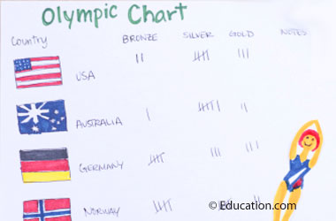 homemade olympic chart showing medal counts for each country