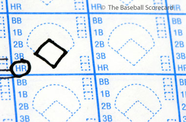 closeup photo of a baseball scorecard