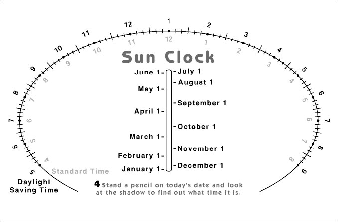 drawing of a sun clock