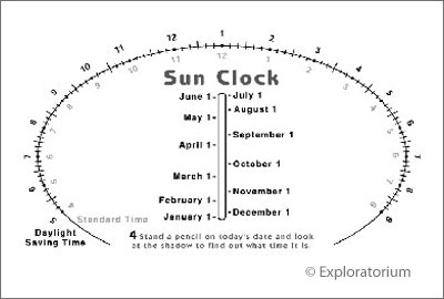 drawing of a sun clock