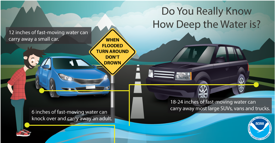 hazards of driving on flooded streets