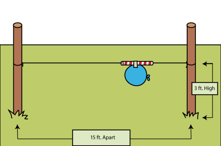 diagram for creating a balloon rocket