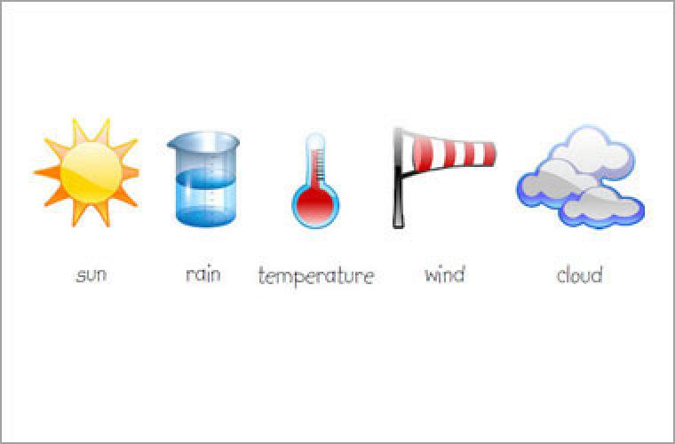 drawing showing icons for sun, rain, temperature, wind, and cloud