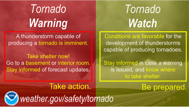 tornado watch